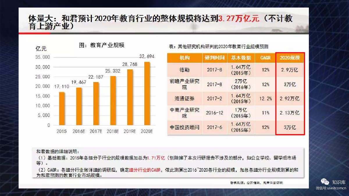 钟藏政:从台湾的发展看中国教培行业的前五年和后五年