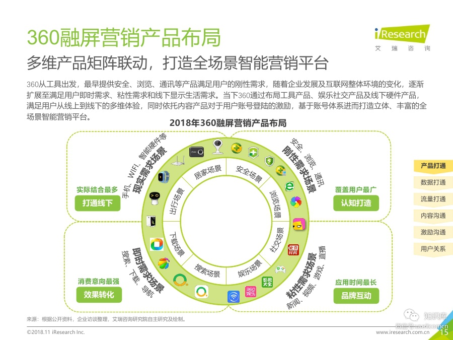 艾瑞:2018年融屏时代下的媒体矩阵价值研究报告