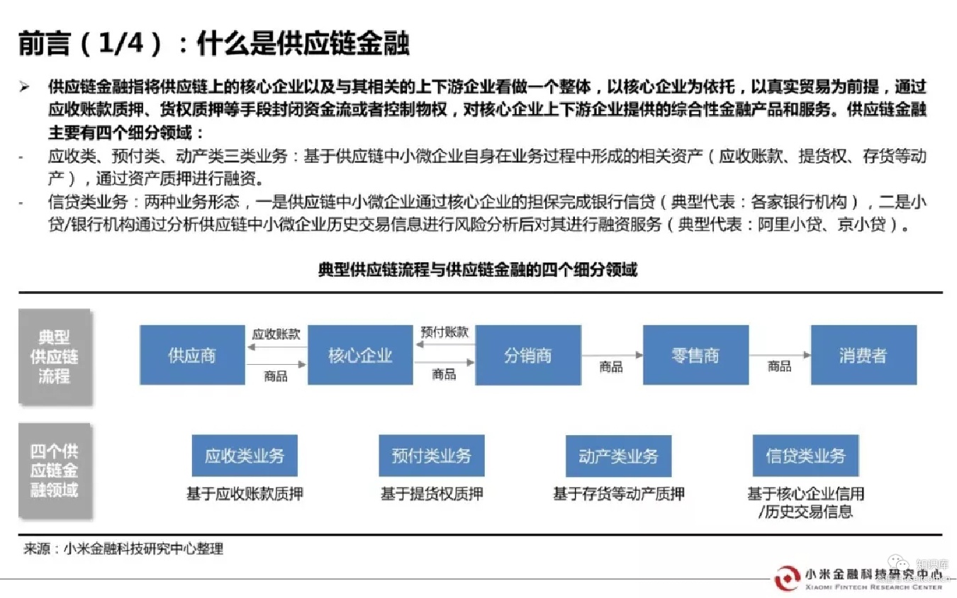 小米金融科技研究中心:2018中国供应链金融行业研究报告