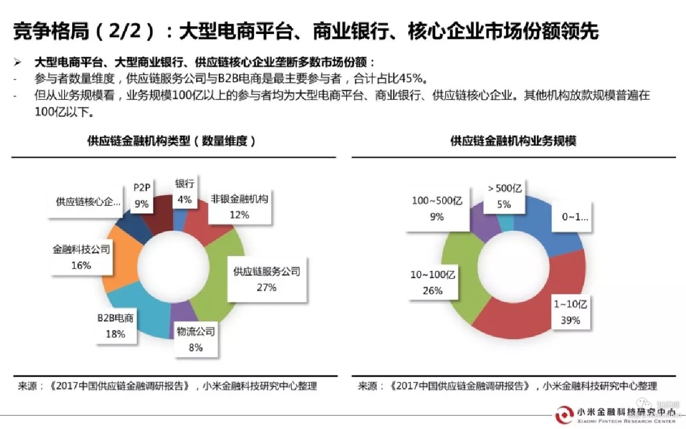 小米金融科技研究中心:2018中国供应链金融行业研究报告