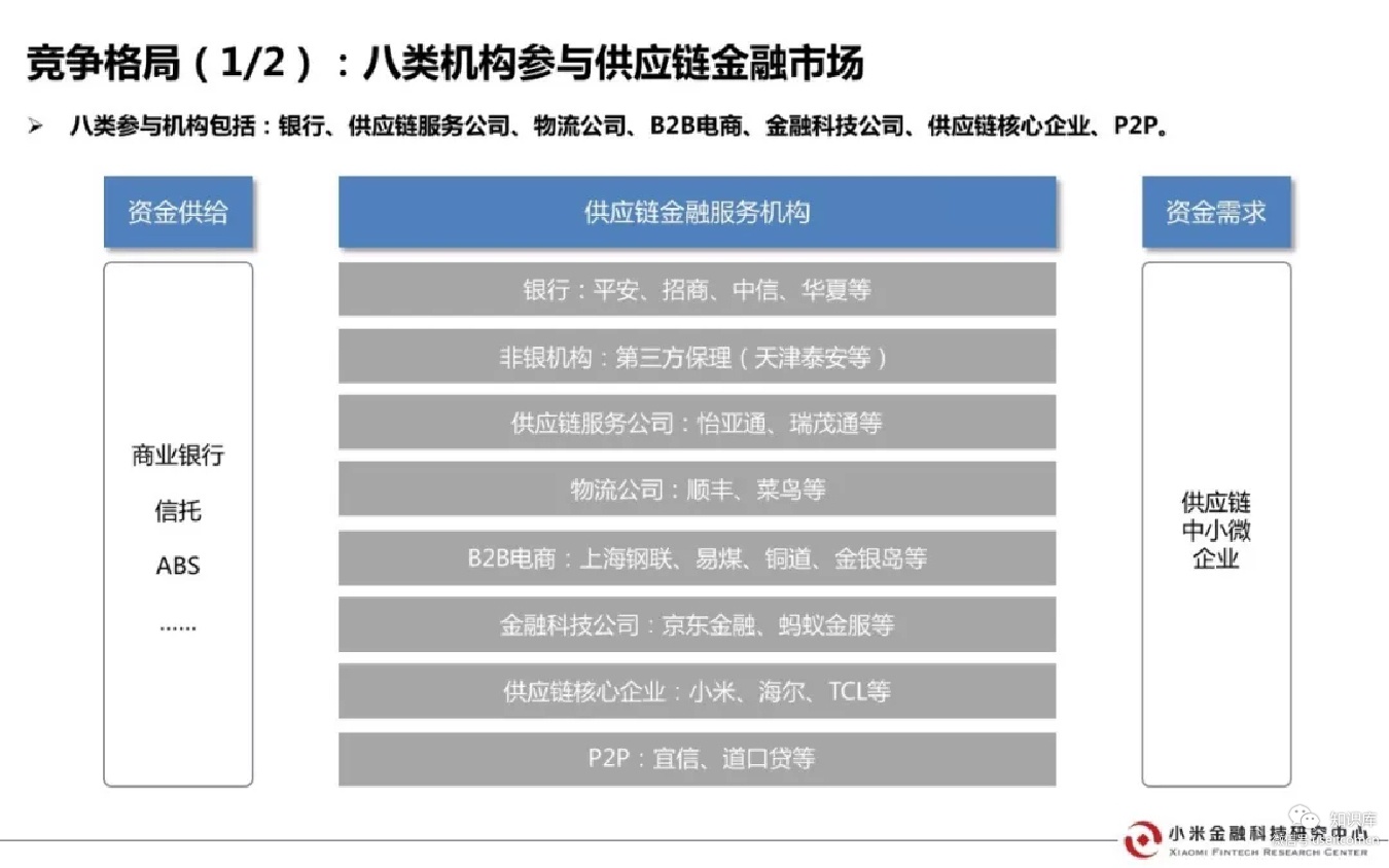 小米金融科技研究中心:2018中国供应链金融行业研究报告