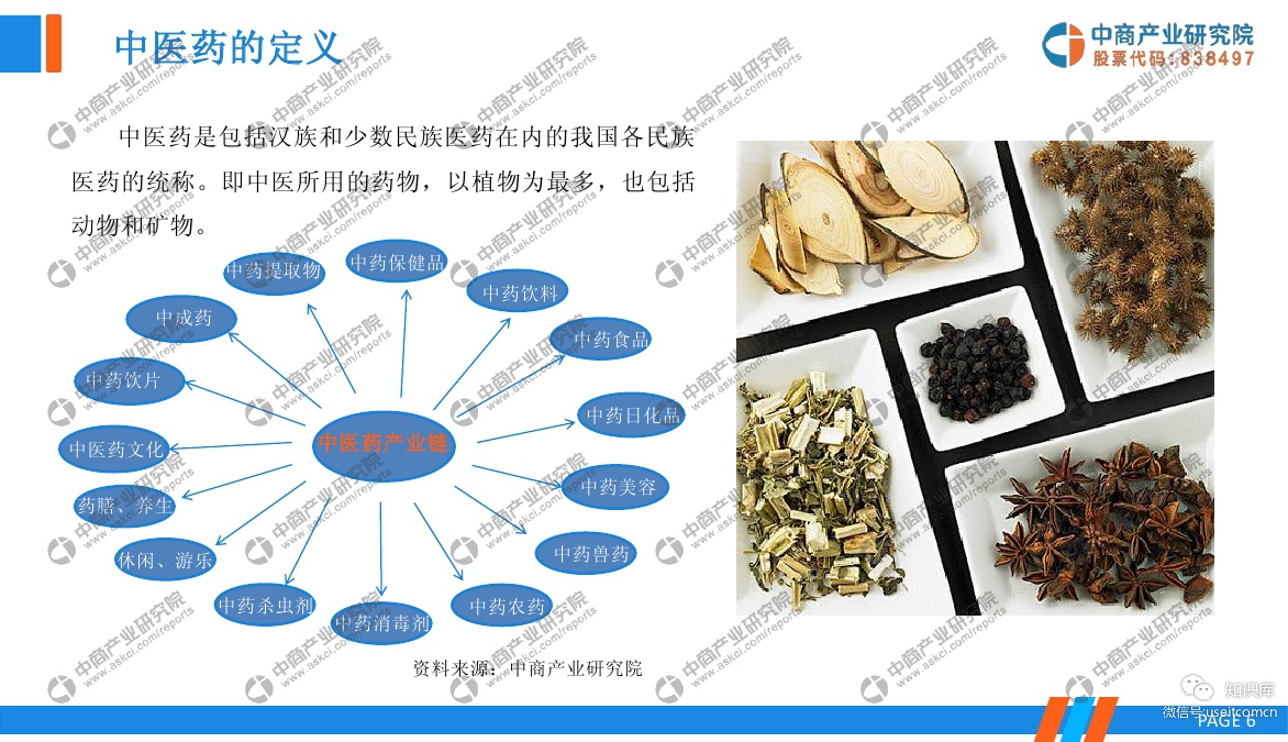 中商产业研究院:2019年中医药行业市场前景研究报告