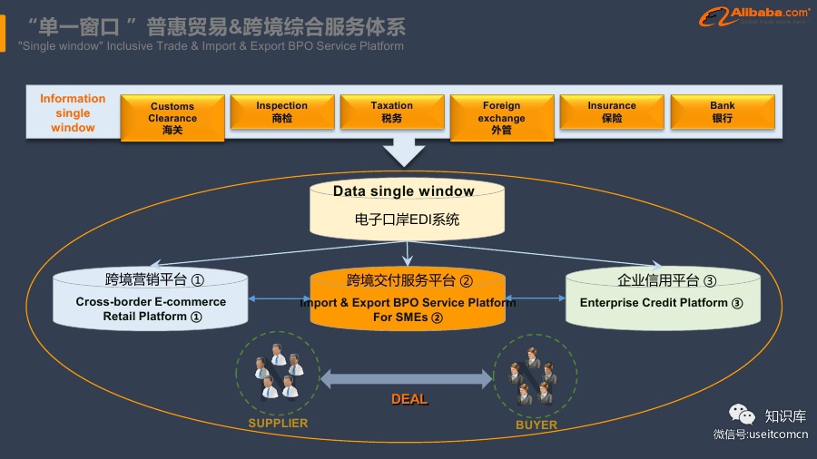 阿里:大数据改变全球供应链,价值链格局