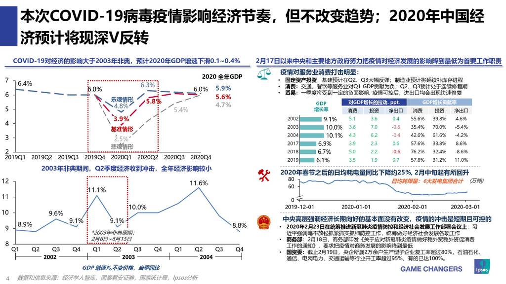 益索普:直击covid-19—疫情下的中国经济形势和医疗器械行业应对策略