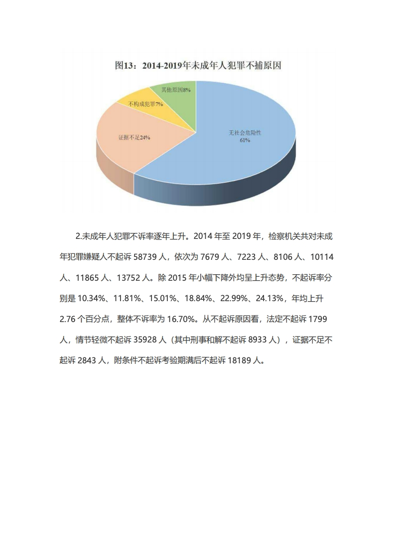 最高检:2014-2019年未成年人犯罪检察工作白皮书