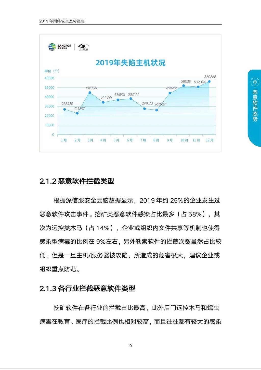 深信服sangfor&千里目:2019 年网络安全态势报告