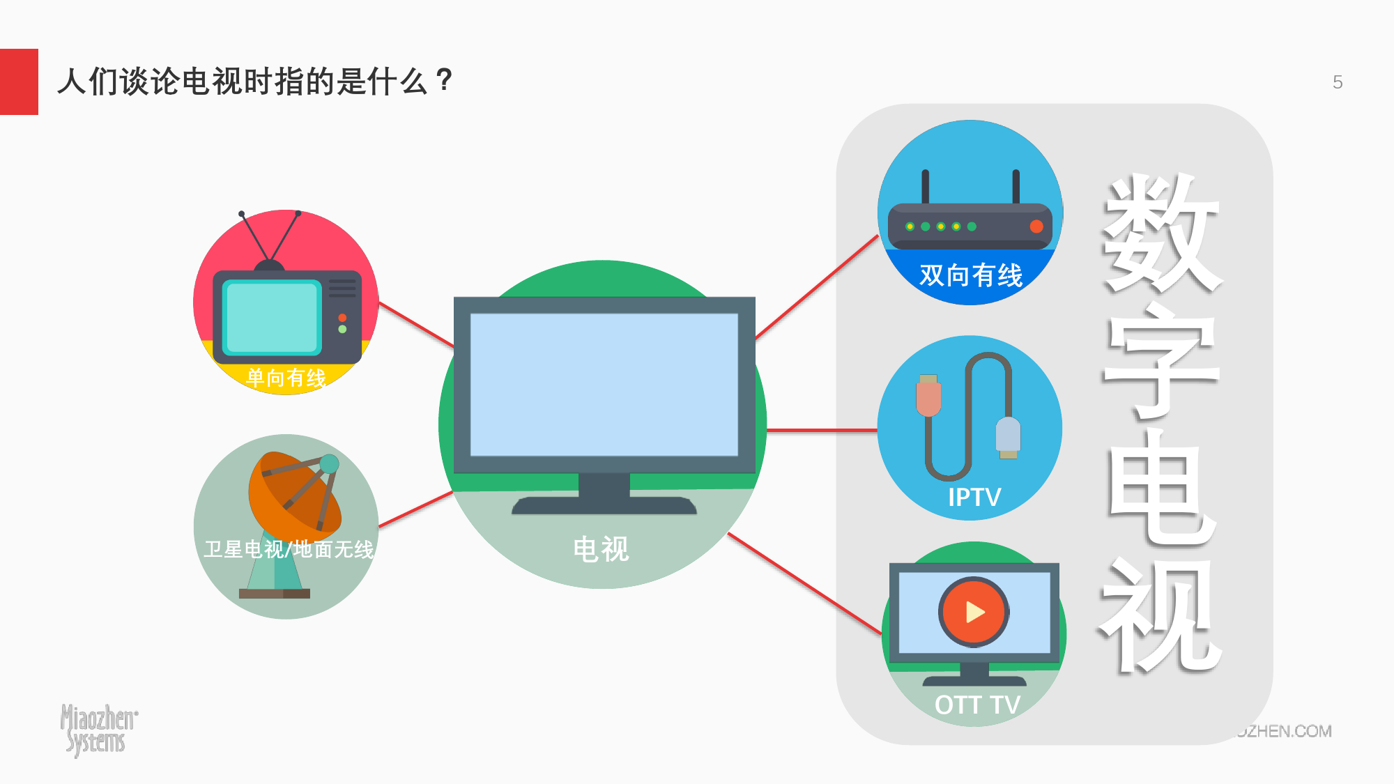 秒针系统&gfk:阿里ott tv媒体价值研究报告