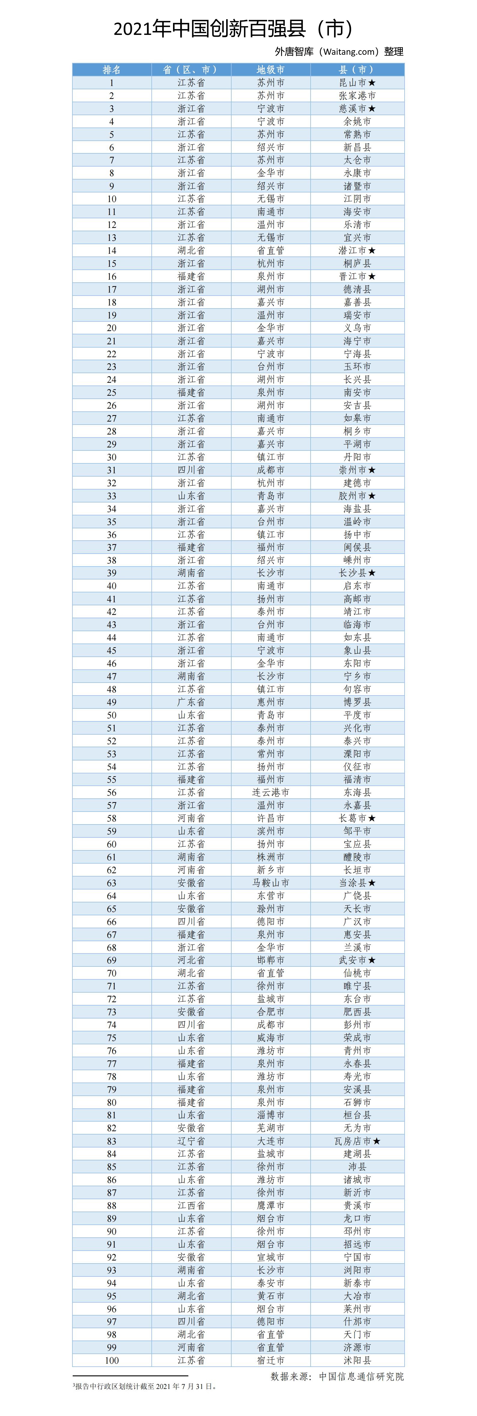 2021年中国创新百强县（市）.jpg