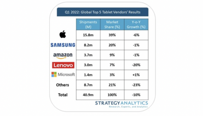 microsoft-is-the-only-tablet-maker-to-record-growth-q1-535311-2.png