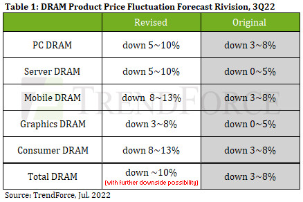 DRAM 22Q3.jpg