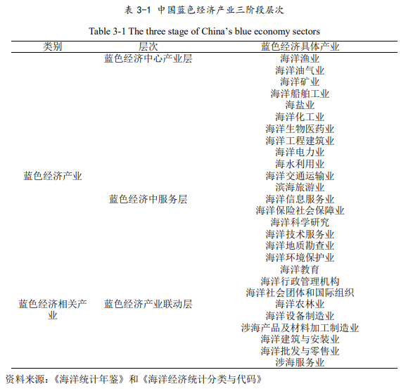蓝色经济 蓝色经济
