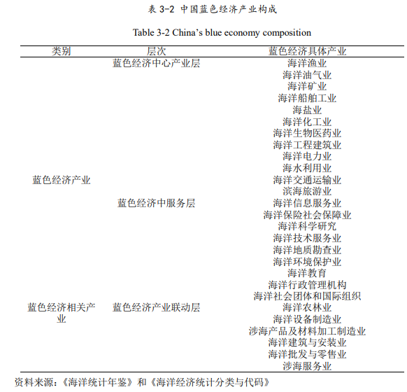 蓝色经济 蓝色经济