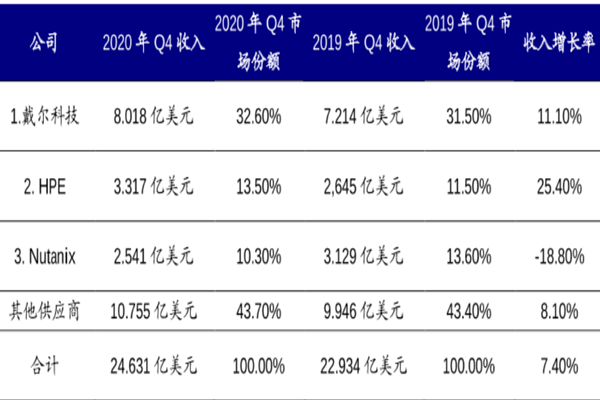 超融合系统