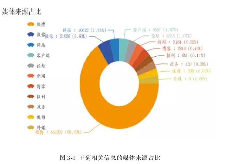“王菊爆红”事件