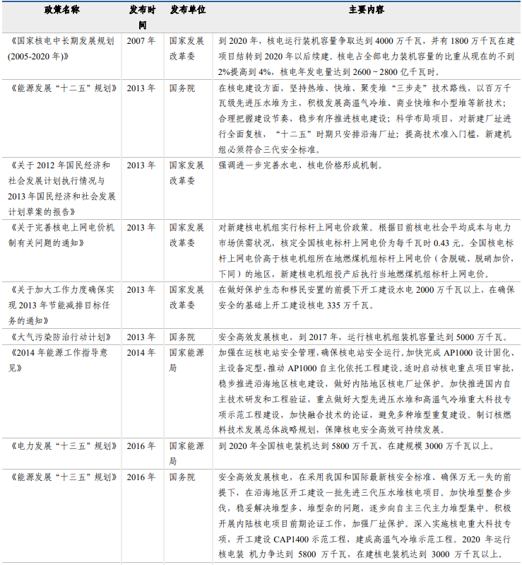 我国核电政策