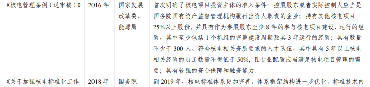 我国核电政策