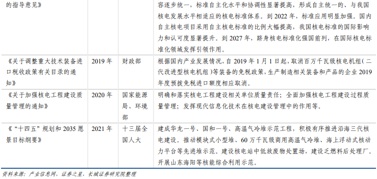 我国核电政策