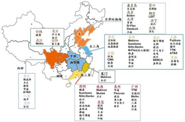中国PCB产业区域分布