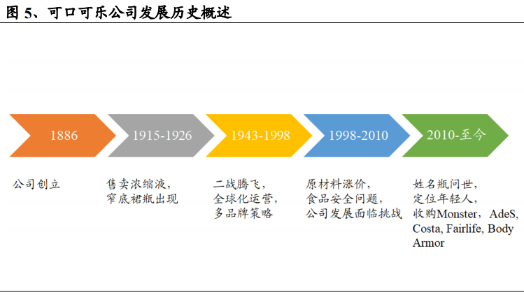 可口可乐公司简介