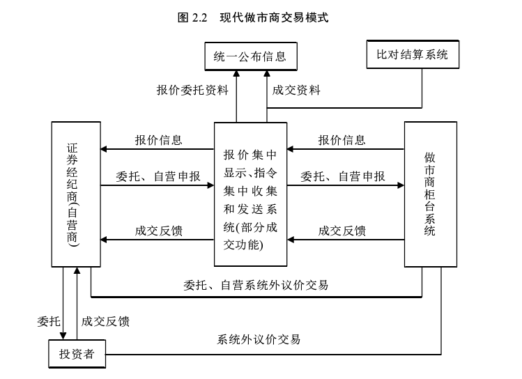 什么是做市商制度？做市商起源、交易模式介绍