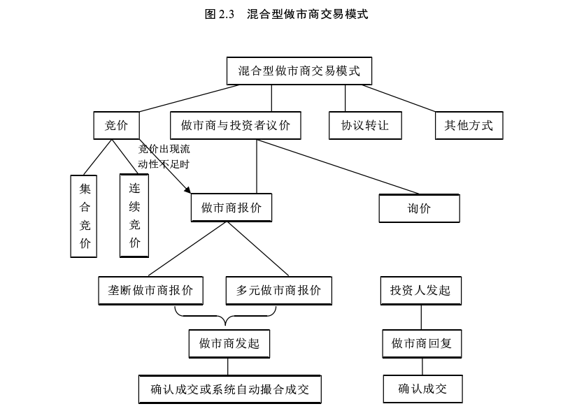 什么是做市商制度？做市商起源、交易模式介绍
