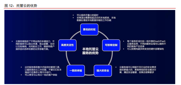 托管云