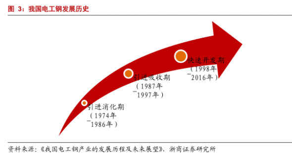 硅钢