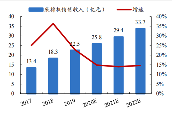 棉纺行业分析