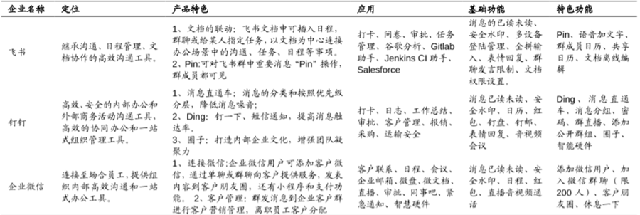 协同办公软件