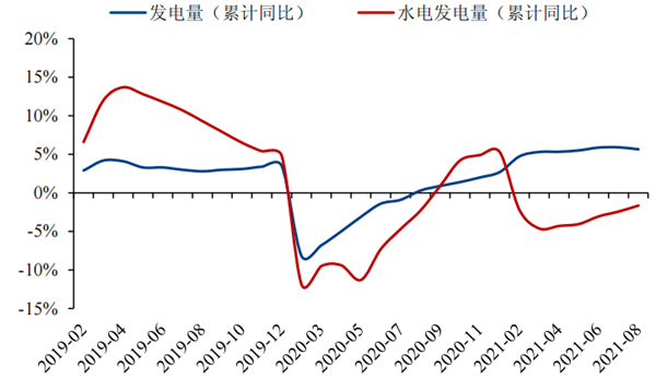 为什么会拉闸限电