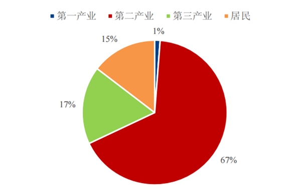 为什么会拉闸限电