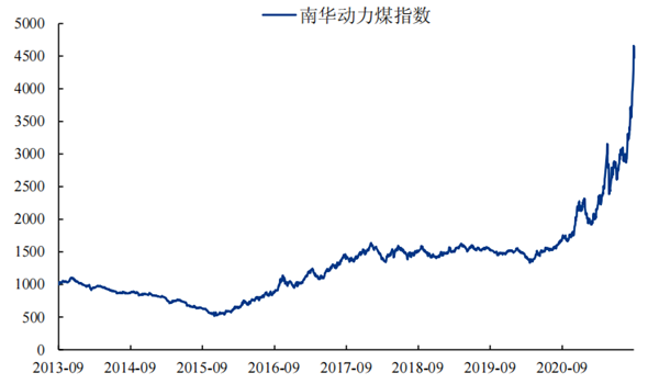为什么会拉闸限电