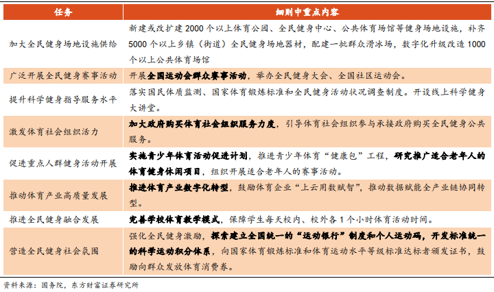 全民健身计划