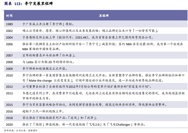 李宁发展历程
