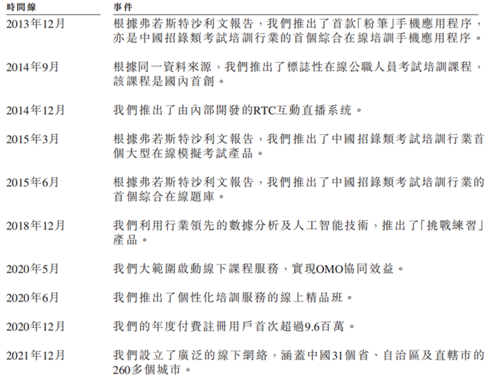 粉笔科技发展历程