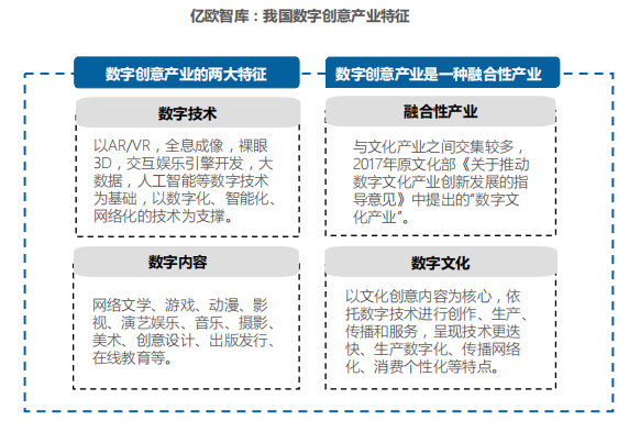 数字创意产业