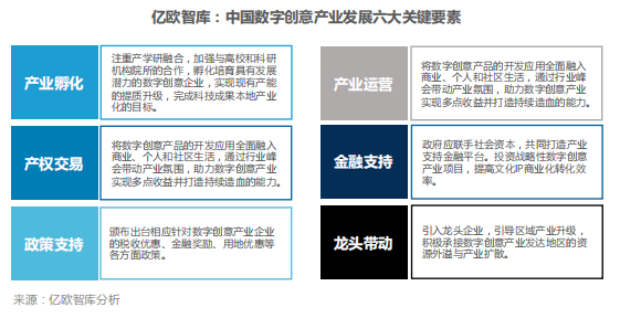 数字创意产业