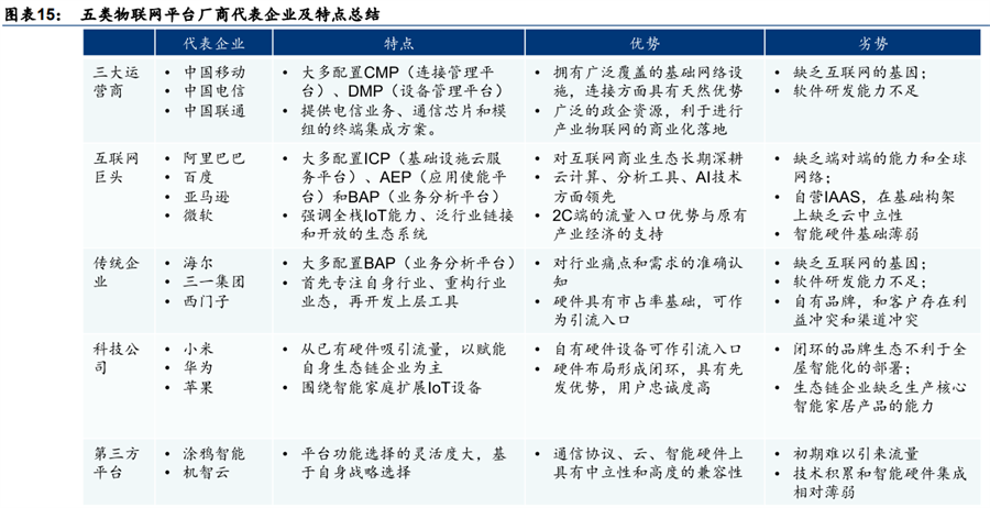 物联网平台公司