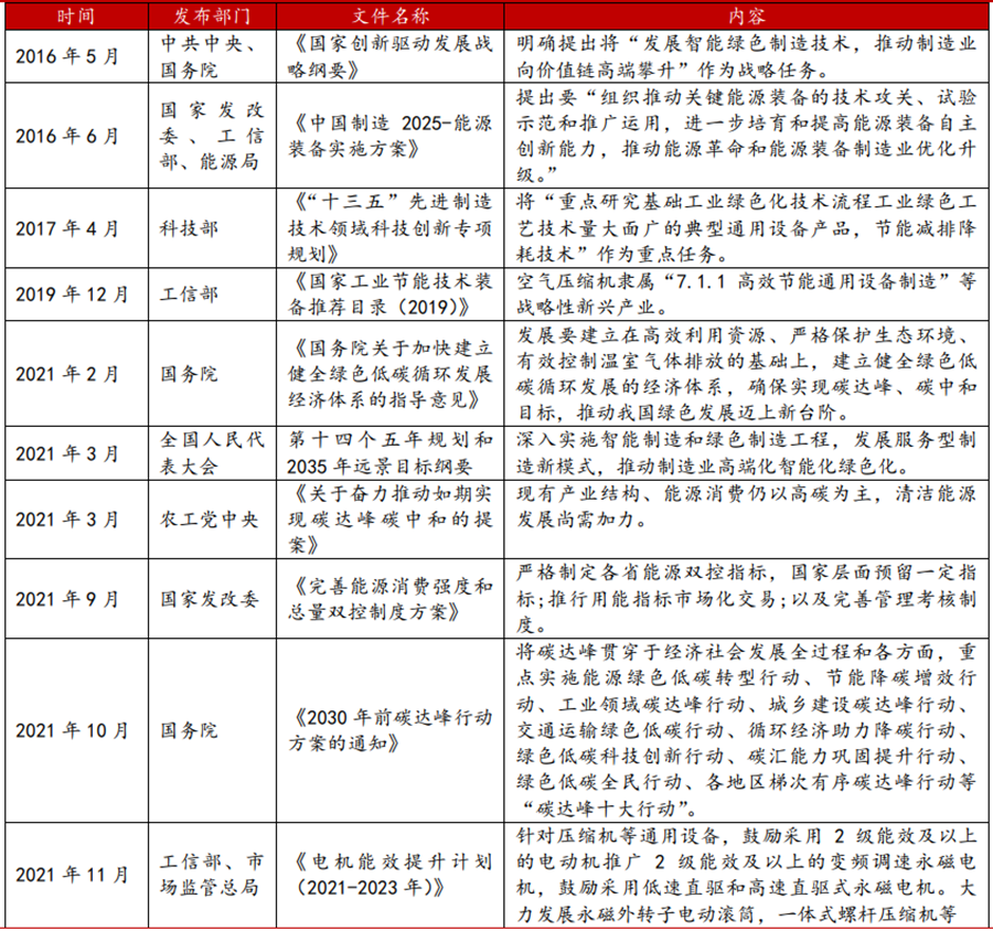 节能减排政策 节能减排政策