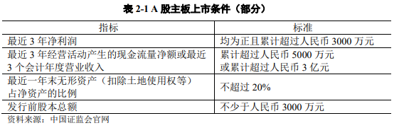 分拆上市 分拆上市