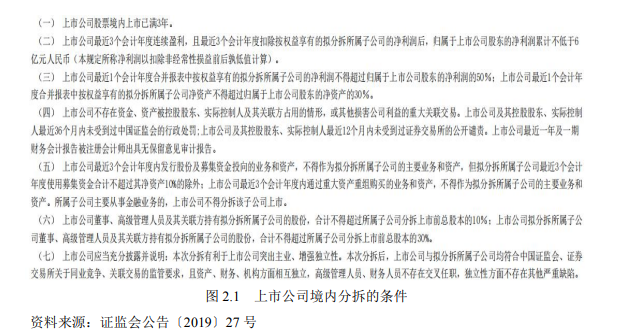 分拆上市 分拆上市