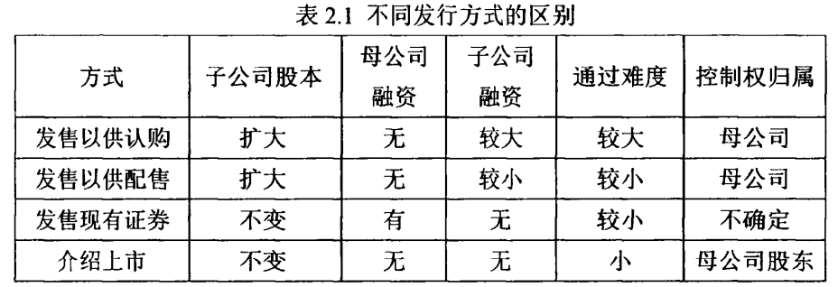 分拆上市 分拆上市