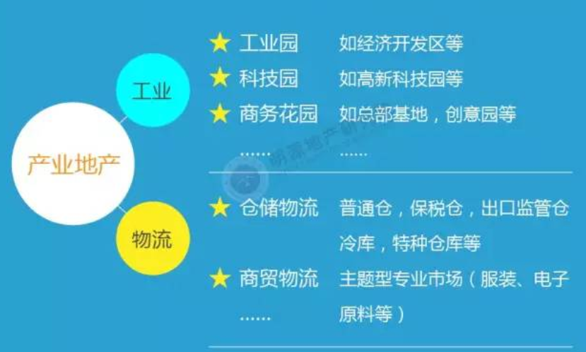 产业地产 产业地产