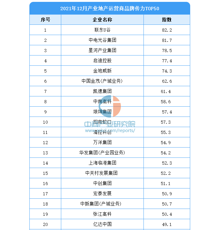 产业地产 产业地产
