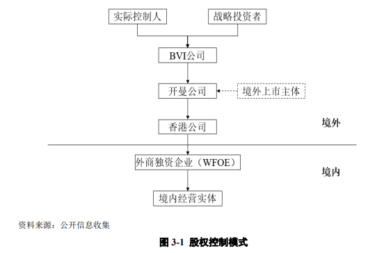 红筹企业 红筹企业