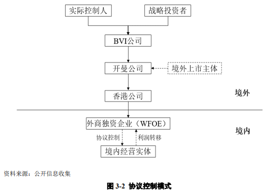 红筹企业 红筹企业