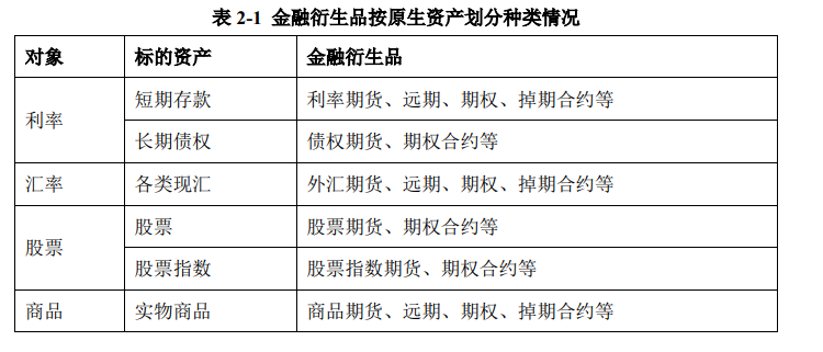 金融衍生品 金融衍生品