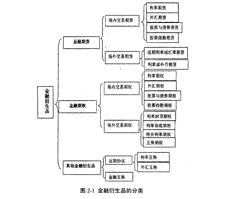 金融衍生品 金融衍生品