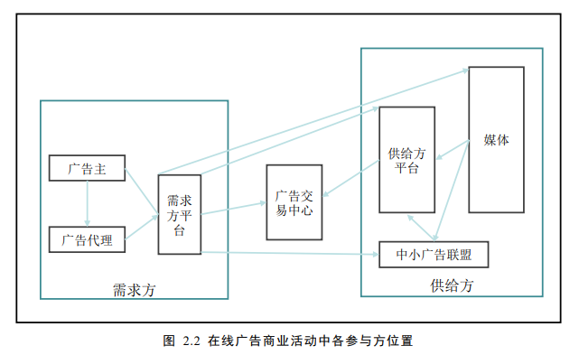 在线广告 在线广告