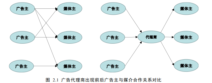 在线广告 在线广告